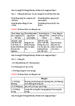 Luyện tập về động từ trang 51 lớp 4 Chân trời sáng tạo