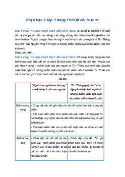 Soạn bài Củng cố, mở rộng trang 110 | SGK Ngữ Văn 9 Kết nối tri thức (Tập 1)