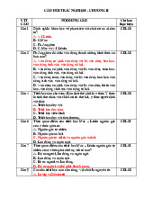 Tổng hợp Câu hỏi trắc nghiệm (Có đáp án) | Câu hỏi môn Triết học Mác - Lênin |Trường Đại học Khoa Học Xã Hội và Nhân Văn, Đại học Quốc gia Hà Nội