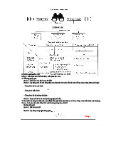 BÀI TẬP VÀ CÔNG THỨC VỀ THẤU KÍNH (MÔN VẬT LÝ)
