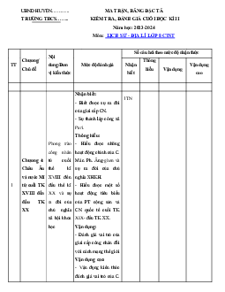 Đề thi học kì 2 môn Lịch sử  8 năm 2023 - 2024 CTST