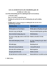 Đáp Án Câu Hỏi Ôn Tập Học Phần Marketing Quốc Tế | Marketing  | Đại học Hàng hải Việt Nam