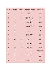 Top 214 bộ Thủ tiếng Trung - Tiếng Trung | Đại Học Hà Nội