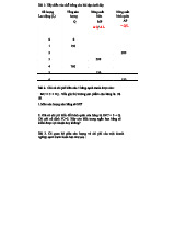 Bài tập chương 4-5 - Kinh Tế Vi Mô (KTVM) - Thực hành và Phân tích dữ liệu