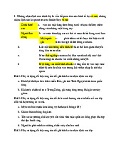 Bài tập: Phân tích cung cầu và chính sách thị trường môn Kinh tế vi mô | Trường Đại học Kiến trúc Đà Nẵng