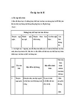 Soạn bài Ôn tập học kì II - Kết nối tri thức Văn 7