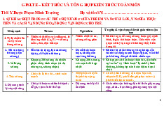 Tổng hợp kiến thức môn Giải phẩu sinh lý | Trường Đại học Khoa học - Đại học Thái Nguyên