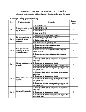 Bộ Câu Hỏi Ôn Thi Marketing Căn Bản (3 Tín Chỉ, Phenikaa University). Môn Marketing căn bản (Phenikaa) | Đại học Trường Đại học Phenika.