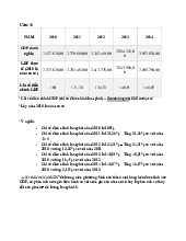 Bài tập - Môn Kinh tế vĩ mô - Đại Học Kinh Tế - Đại học Đà Nẵng