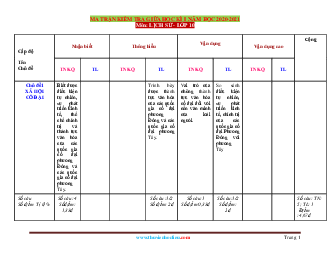 Ma trận đề kiểm tra giữa học kỳ 1 Lịch Sử 10 năm học 2020-2021