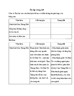 Soạn bài Ôn tập trang 140 | Ngữ văn 11 Chân trời sáng tạo