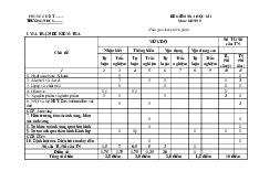 Đề thi học kỳ 1 môn Khoa học tự nhiên lớp 9 năm học 2024 - 2025  | Bộ sách Cánh diều
