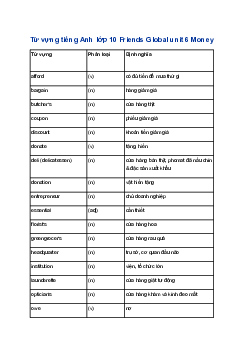 Từ vựng unit 6 lớp 10 Money | Friends Global