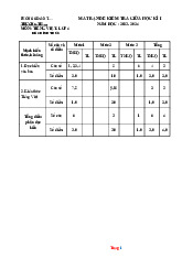 Đề Thi Giữa Học Kỳ 1 Tiếng Việt 4 Cánh Diều Có Đáp Án Và Ma Trận