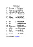 4-List-of-English-Morphemes Affixations References | Đại học Hoa Sen