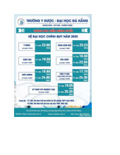 Điểm chuẩn Trường Y Dược, Đại học Đà Nẵng năm 2025
