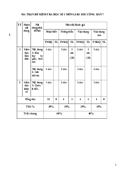 Đề thi học kì 1 môn Giáo dục công dân 7 năm 2023 - 2024 sách Cánh diều - Đề 3