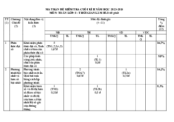 Đề tham khảo cuối kỳ 2 Toán 8 năm 2023 – 2024 trường Huỳnh Thị Lựu – Quảng Nam