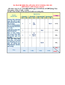Đề thi giữa HK2 Toán 8 năm 2020 – 2021 trường THCS Trần Phú – Quảng Nam
