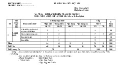 Đề thi giữa học kỳ 1 môn Công nghệ lớp 8 năm học 2024 - 2025 - Đề số 4 | Bộ sách Kết nối tri thức