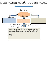 Chương 2 Những vấn đề cơ bản về Cung và Cầu môn Kinh tế vi mô 1 | Học viện Tài chính