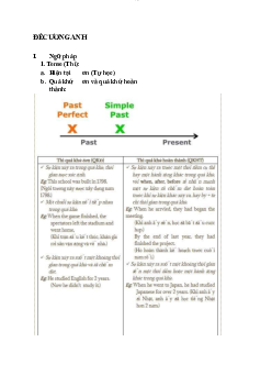 Đề cương ôn tập học phần Tiếng anh cơ bản