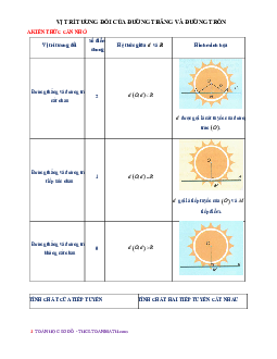 Chuyên đề vị trí tương đối của đường thẳng và đường tròn
