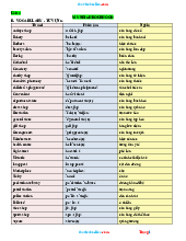 Tài liệu tiếng anh 6 sưu tầm Unit-4