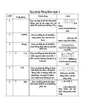 [ TỔNG HỢP] ngữ pháp tiếng hàn topic 1 | Trường Đại học Hải Phòng