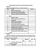Tổng Hợp Đề Cương Ôn Tập: Quản Trị Chất Lượng |Học viện Phụ nữ Việt Nam