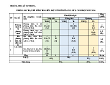 Đề giữa học kỳ 1 Toán 9 năm 2025 – 2026 trường THCS Lý Tự Trọng – Đà Nẵng