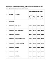 Điểm chuẩn Trường Đại học Kinh tế Kỹ thuật công nghiệp năm 2025