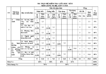 Đề thi giữa kì 2 Công nghệ 7 - Đề 3 năm 2024 | Chân trời sáng tạo Sách mới