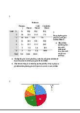 Bài tập ôn tập Thống Kê (SPSS) - Phân Tích Dữ Liệu | Thống kê trong kinh tế và kinh doanh | Trường Đại học Kinh tế Quốc dân