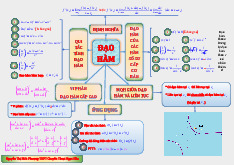 Bài giảng Mối quan hệ Giữa Đạo Hàm Và Liên Tục Vi Phân Đạo Hàm Cấp Cao | Đại học Sư phạm Kỹ thuật Thành phố Hồ Chí Minh