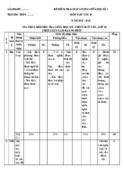 Đề thi giữa học kì 1 lớp 10 năm 2023 - 2024 sách Chân trời sáng tạo | Ngữ văn 10 đề 6