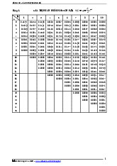 Bảng tra cứu số liệu môn Xác suất thống kê | Trường Đại học Kinh Tế Quốc Dân
