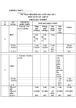 Giải đề thi giữa học kì 1 lớp 10 năm 2023 - 2024 sách Cánh diều | Ngữ văn 10  bộ 1