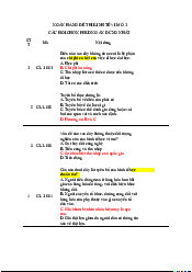 Ngân hàng đề thi câu hỏi - Kinh tế vĩ mô | Học viện Chính sách và Phát triển