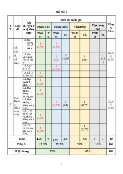 Đề thi giữa học kì 1 môn Toán 7 năm 2023 - 2024 sách KNTT - Đề 2