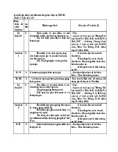 Hội thảo Lịch trình chi tiết đối với phân hiệu và VLVH môn Luật quốc tế | Trường Đại học Luật Hà Nội