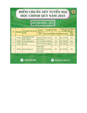 Điểm chuẩn Trường Đại học Công nghiệp Vinh năm 2025