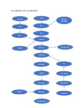 Tài liệu quy trình sản xuất bánh bông lan | Đại học Công Nghiệp TP.HCM
