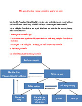 Nội dung triết - Lực Lượng và Quan Hệ Sản Xuất trong Triết Học | Môn Triết học Mac - Lenin - Học viện Hành chính Quốc gia