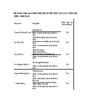Tiểu luận Phân Tích Thị Trường Nước Giải Khát | Kinh tế đại cương | Trường Đại học Khoa học Tự nhiên, Đại học Quốc gia Hà Nội