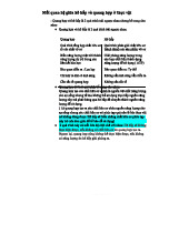 Mối quan hệ giữa hô hấp và quang hợp ở thực vật: Tương hỗ tự nhiên