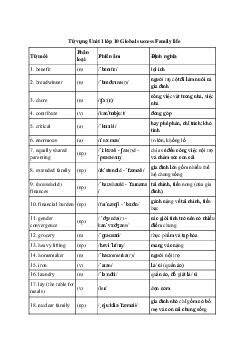 Tiếng Anh 10 Unit 1: Từ vựng - Kết Nối Tri Thức