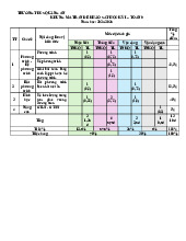 Đề khảo sát học kỳ 1 Toán 9 năm 2024 – 2025 trường THCS Quảng An – Hà Nội
