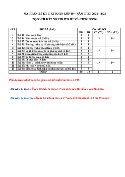 TOP10 đề ôn tập cuối học kì 2 Toán 10 Kết Nối Tri Thức Với Cuộc Sống (70% TN + 30% TL)