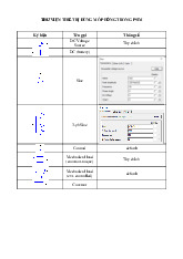 Thư viện thiết bị dùng mô phỏng trong PSIM - Tài liệu môn Điện tử công suất | Trường Đại học Công nghệ Thành phố Hồ Chí Minh
